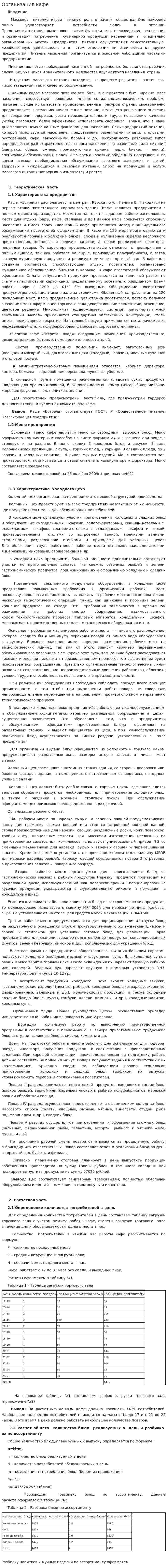 Организация кафе