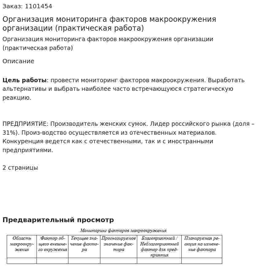 Организация мониторинга факторов макроокружения организации (практическая работа) 