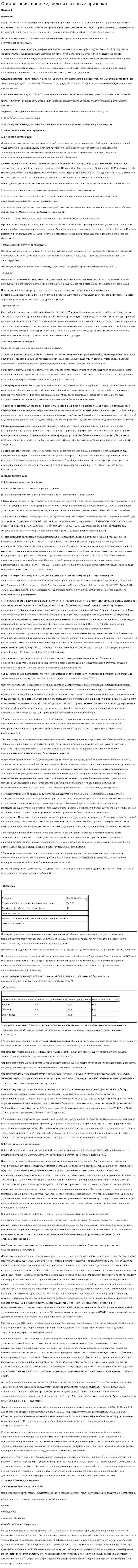 Организация: понятие, виды и основные признаки