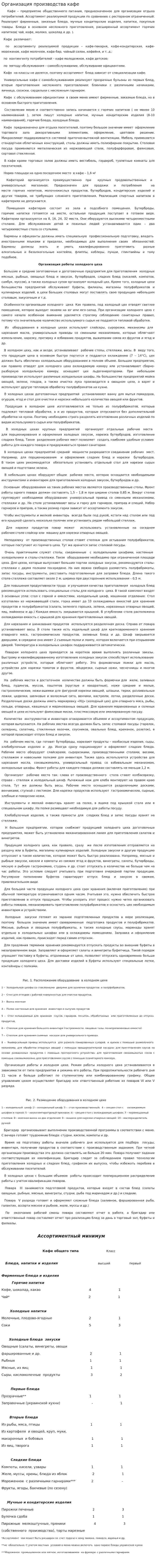 Организация производства кафе