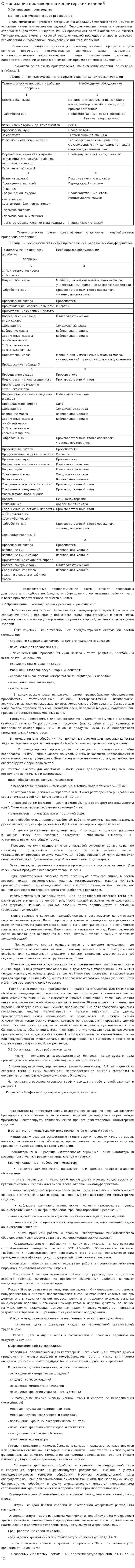 Организация производства кондитерских изделий