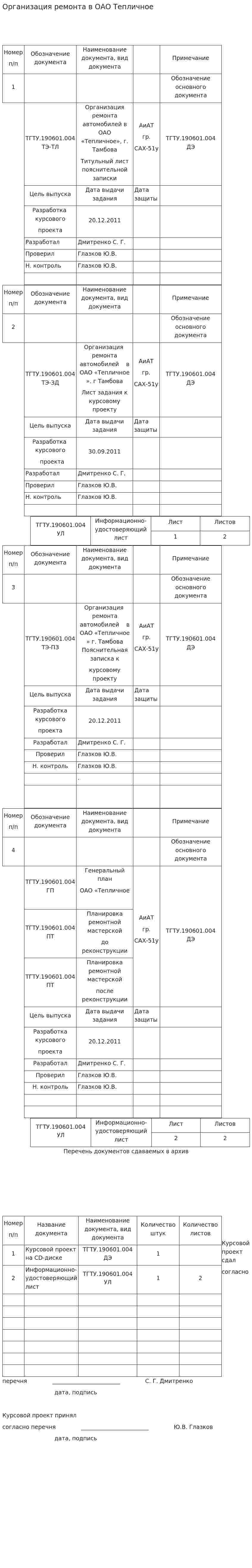 Организация ремонта в ОАО Тепличное