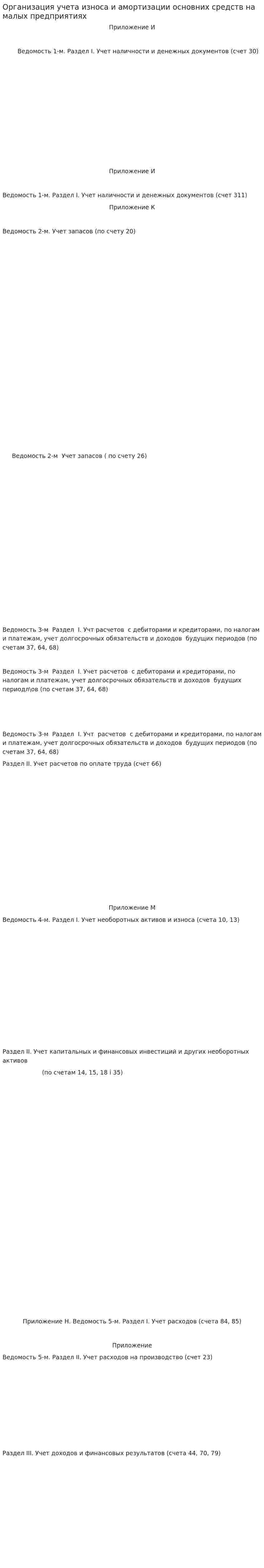 Организация учета износа и амортизации основних средств на малых предприятиях