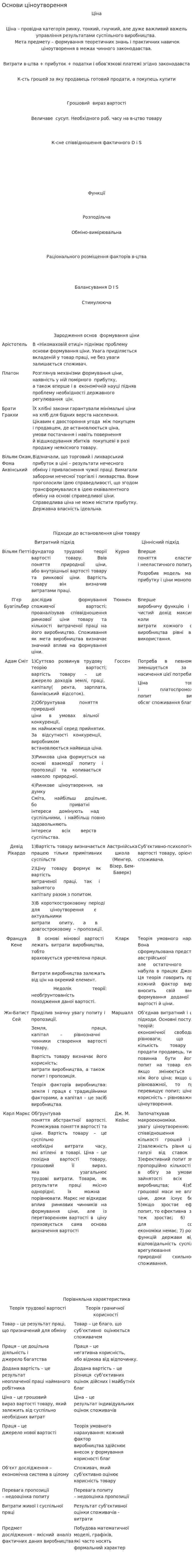 Основи ціноутворення