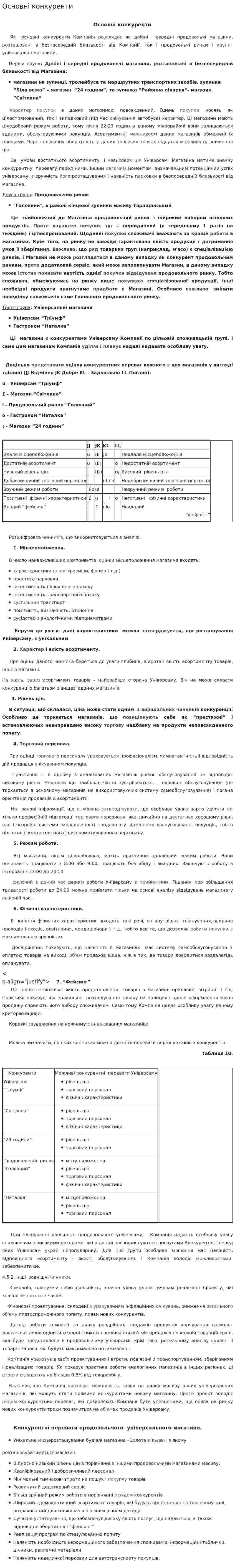 Основні конкуренти