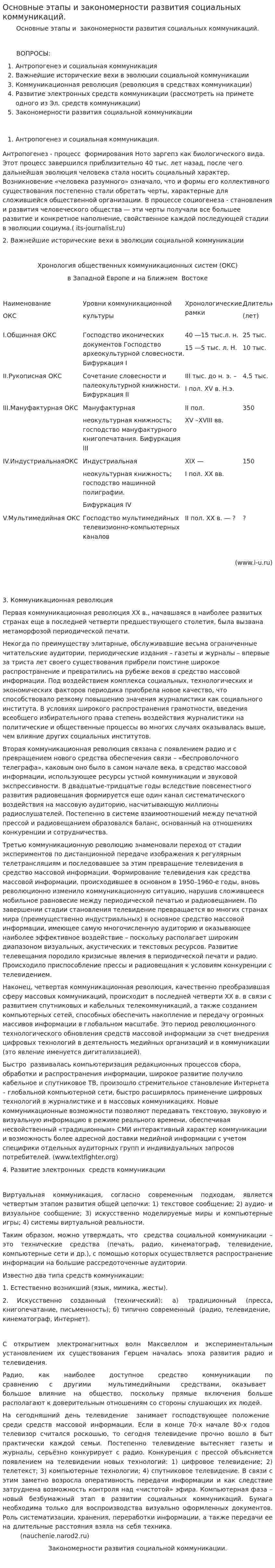 Основные этапы и закономерности развития социальных коммуникаций.