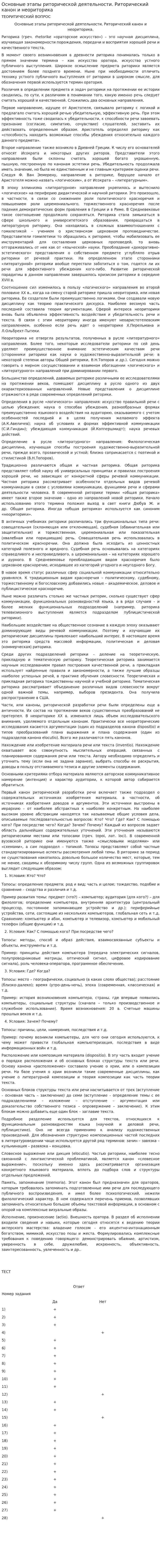 Основные этапы риторической деятельности. Риторический канон и неориторика