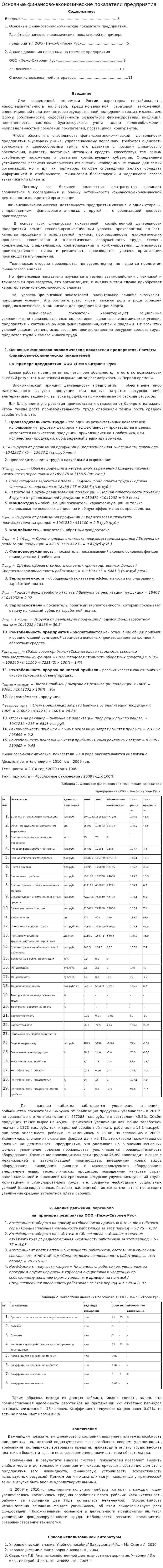 Основные финансово-экономические показатели предприятия