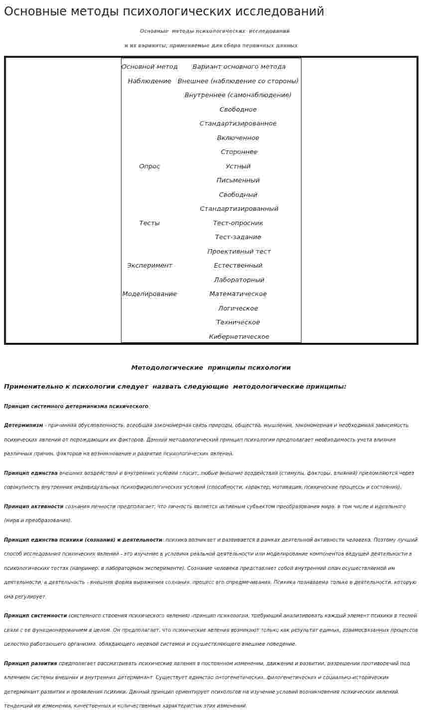 Основные методы психологических исследований