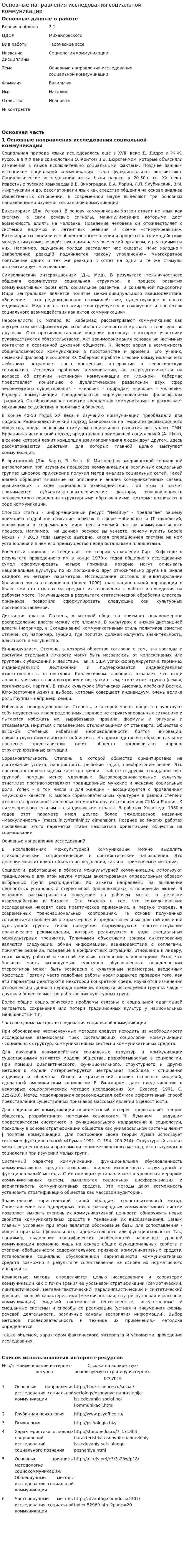Основные направления исследования социальной коммуникации