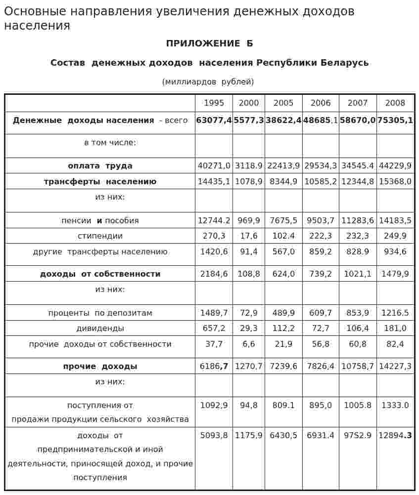 Основные направления увеличения денежных доходов населения