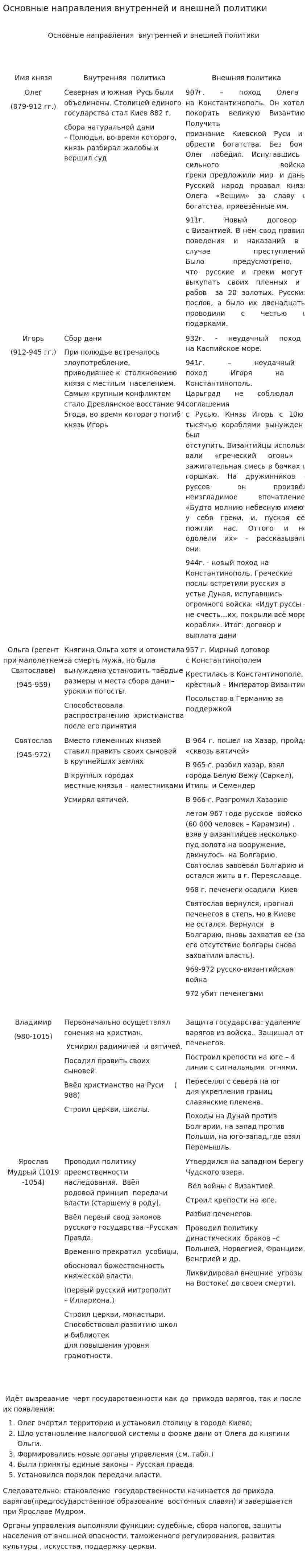 Основные направления внутренней и внешней политики