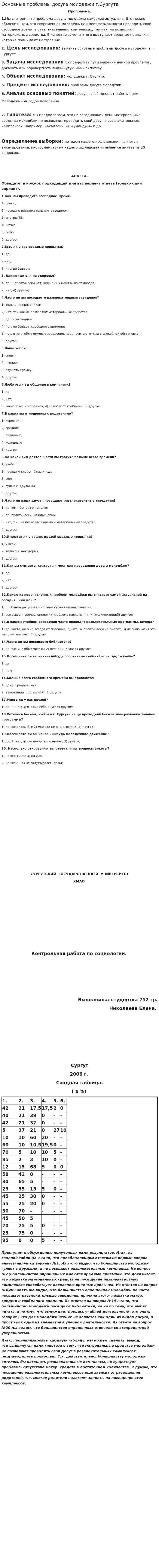 Основные проблемы досуга молодежи г.Сургута