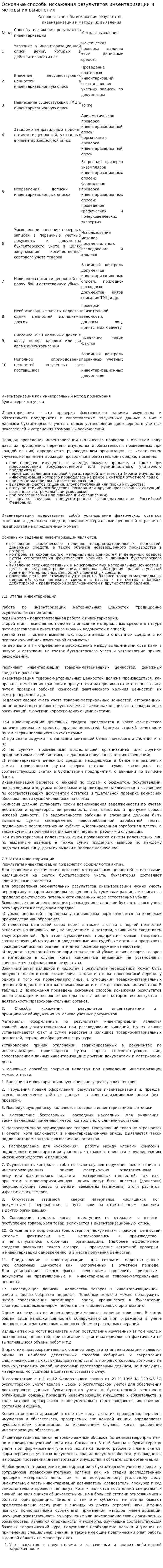 Основные способы искажения результатов инвентаризации и методы их выявления