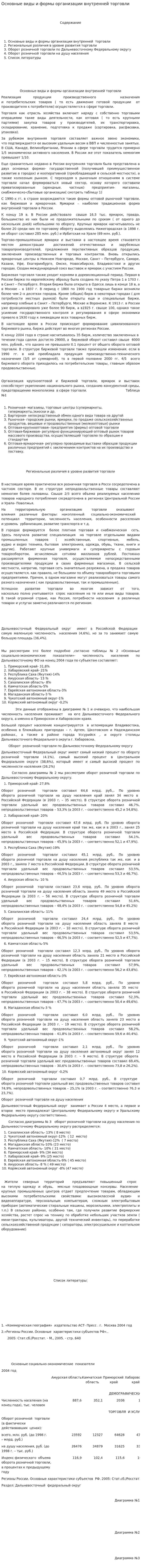 Основные виды и формы организации внутренней торговли