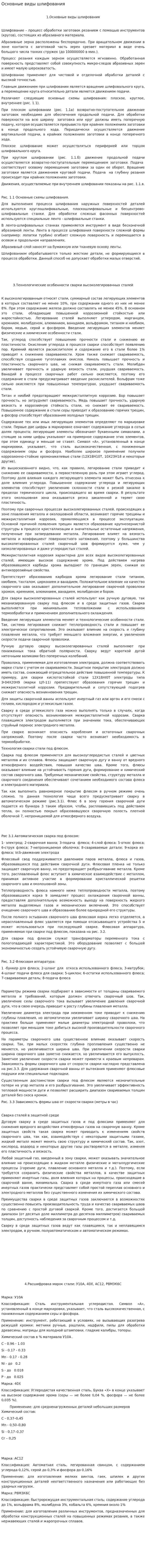 Основные виды шлифования