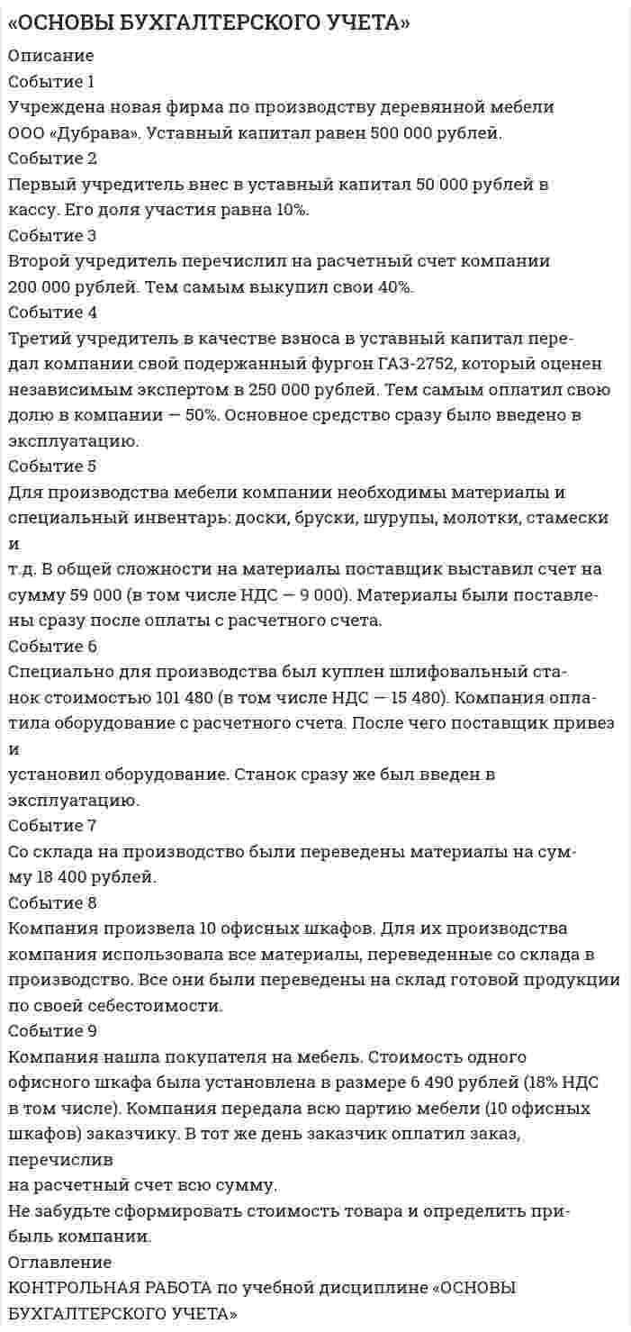 




Описание

Событие 1
Учреждена новая фирма по производству деревянной мебели
ООО «Дубрава». Уставный капитал равен 500 000 рублей.
Событие 2
Первый учредитель внес в уставный капитал 50 000 рублей в
кассу. Его доля участия равна 10%.


            
            
            Собственное время жизни некоторой нестабильной частицы 5 нс. Найти путь, который пройдет эта частица до распада в лабораторной системе отсчета, где ее время жизни 10 нс.Событие 1 Учреждена новая фирма по производству деревянной мебели ООО «Дубрава». Уставный капитал равен 500 000 рублей. Событие 2 Первый учредитель внес в уставный капитал 50 000 рублей в кассу. Его доля участия равна 10%.Событие 1 Учреждена новая фирма по производству деревянной мебели ООО «Дубрава». Уставный капитал равен 500 000 рублей. Событие 2 Первый учредитель внес в уставный капитал 50 000 рублей в кассу. Его доля участия равна 10%.. 2Событийный и контекстный имиджСобытийный и контекстный имидж сущность , функции , структура , стратегия формированияСобытийный маркетинг - термины  стратегического планированияСовершая замкнутый цикл, газ получил от нагревателя 1 ккал теплоты. Какую работу выполнил газ в результате протекания всего цикла, если термический к.п.д. цикла равен 0,1?Собака принесла необычно большой приплод — семерых щенят. Вскоре после родов без видимых причин у собаки начались сильнейшие судороги, произошла остановка дыхания, и собака погибла. Собеседование, как и тестирование на знание законодательства, является как бы предварительной оценкой претендента, окончательное же решение принимается:...Соблюдение принципа эквивалентности отношений сторон (страховщика и страхователя) при разработке тарифной политики означает, что нетто-ставки должны …Соблюдение требований документов, исполнение которых является необходимым в соответствии с законодательством РФ, является ... государственного контроля (надзора), муниципального контроляС. обратился в суд с заявлением об оспаривании бездействия председателя постоянной комиссии по социальным вопросам №-ой городской 	Собрать информацию о банкротстве какой-либо компании (российской или зарубежной, занимающейся любым видом деятельности), имевшем место в реальности. Собственная частота колебательного контура с пренебрежимо малым активным сопротивлением v0 = 1 МГц. Определить индуктивность L контура, если его ёмкость C = 8 пФ.