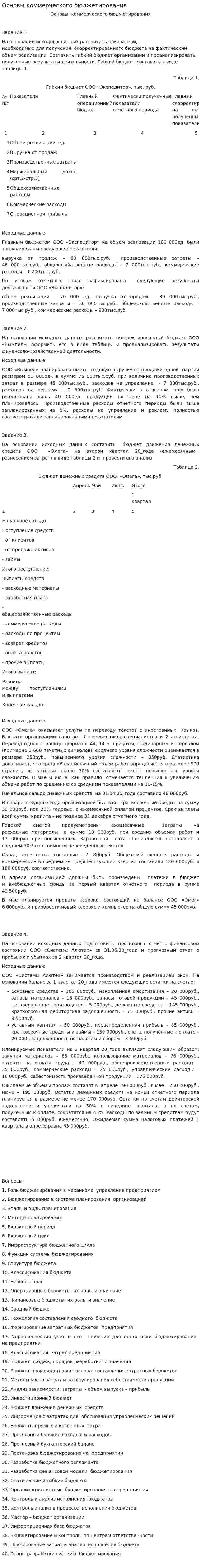 Основы коммерческого бюджетирования