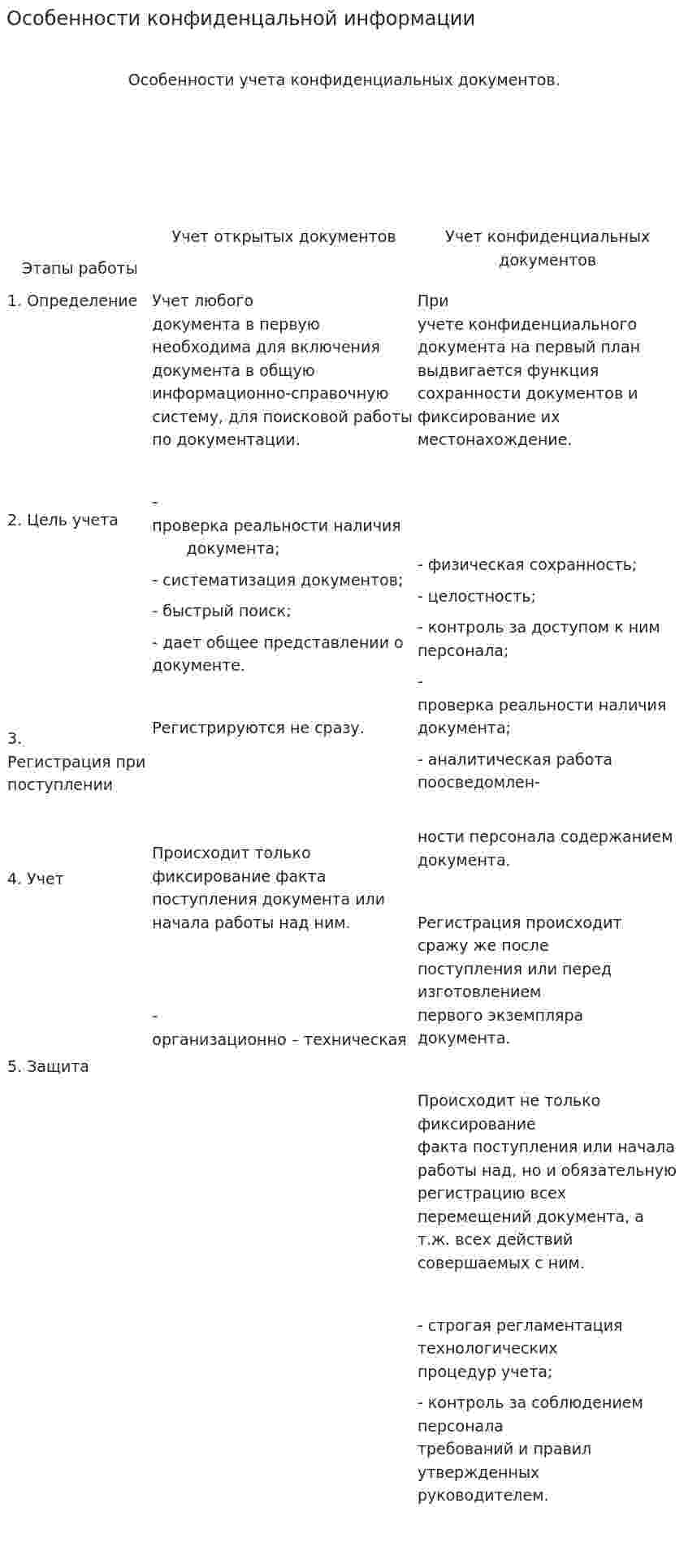 Особенности конфиденцальной информации