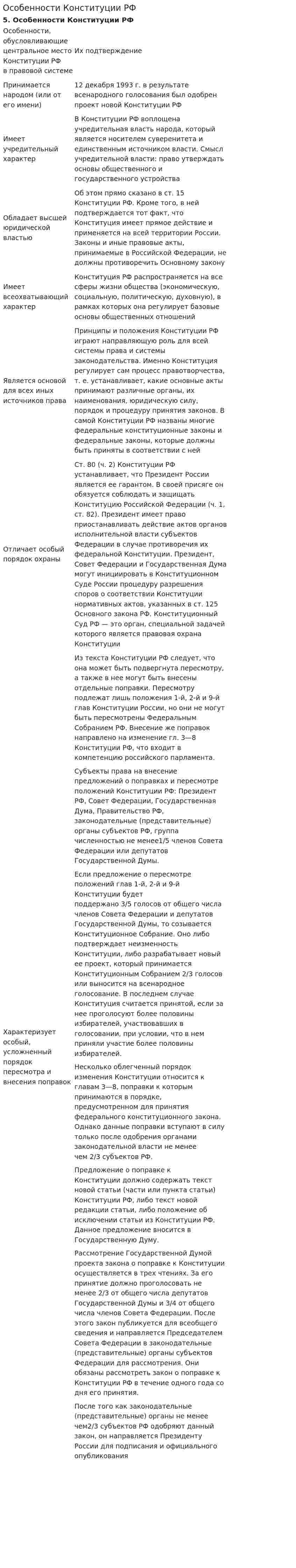 Особенности Конституции РФ