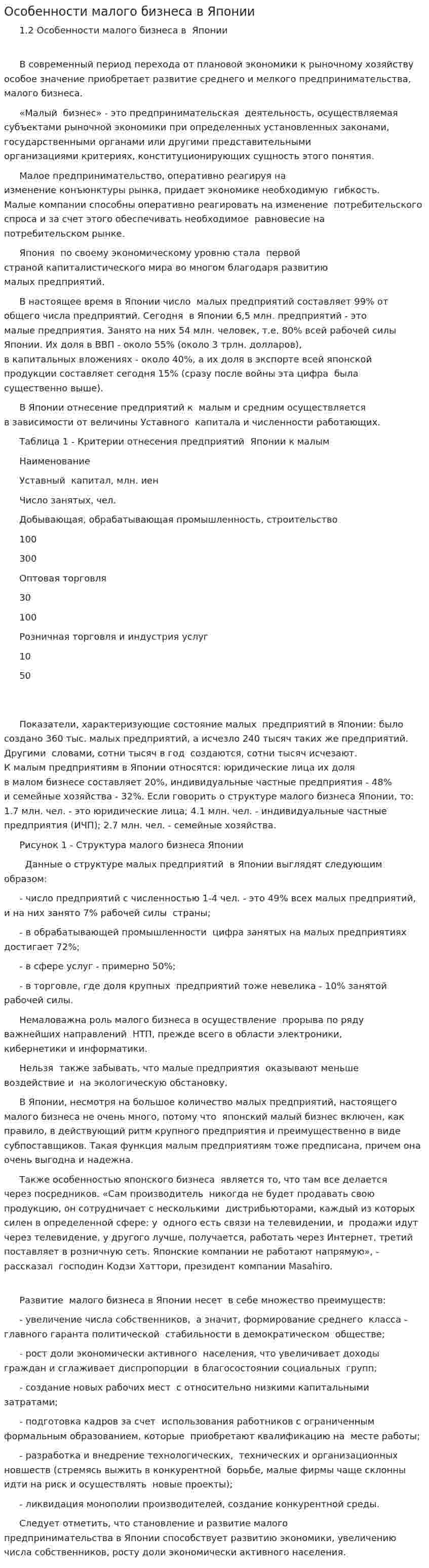 Особенности малого бизнеса в Японии