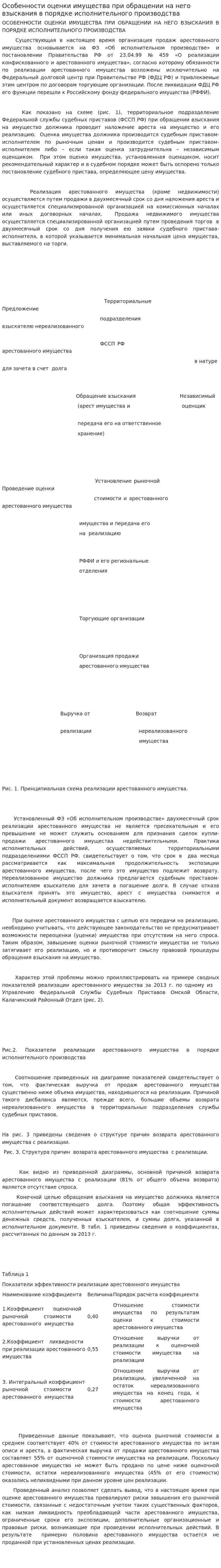 Особенности оценки имущества при обращении на него взыскания в порядке исполнительного производства