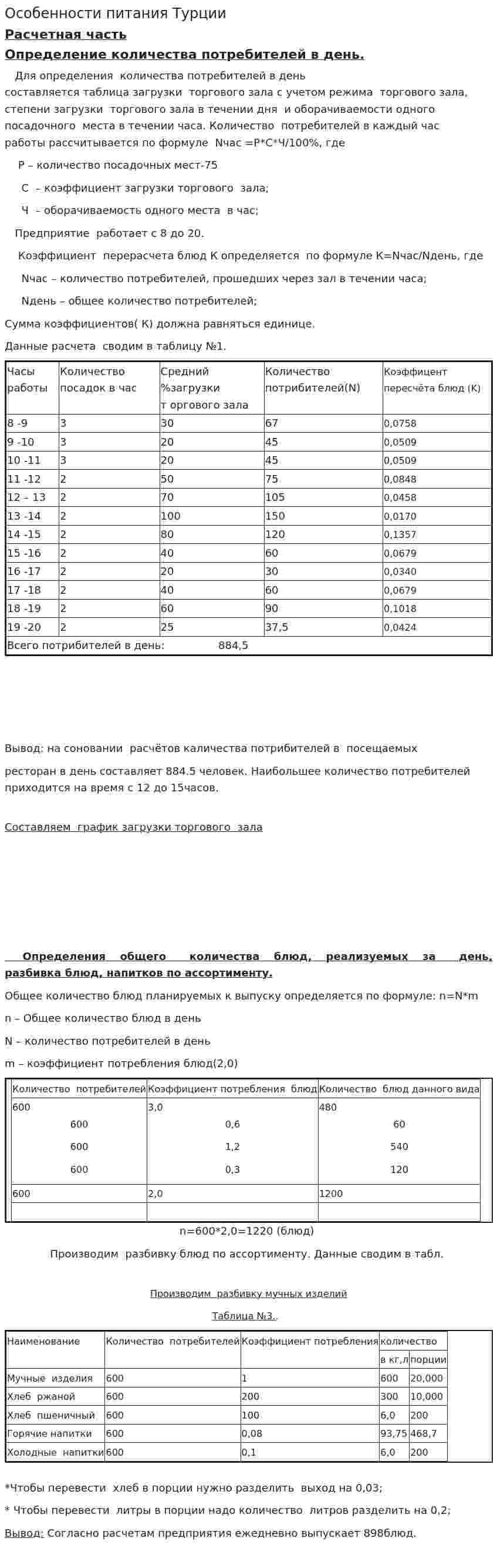 Особенности питания Турции