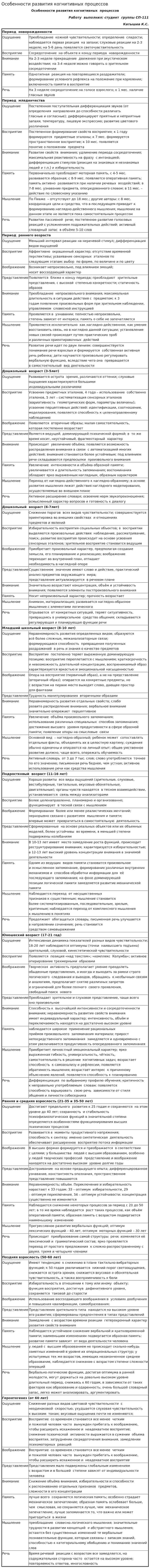 Особенности развития когнитивных процессов