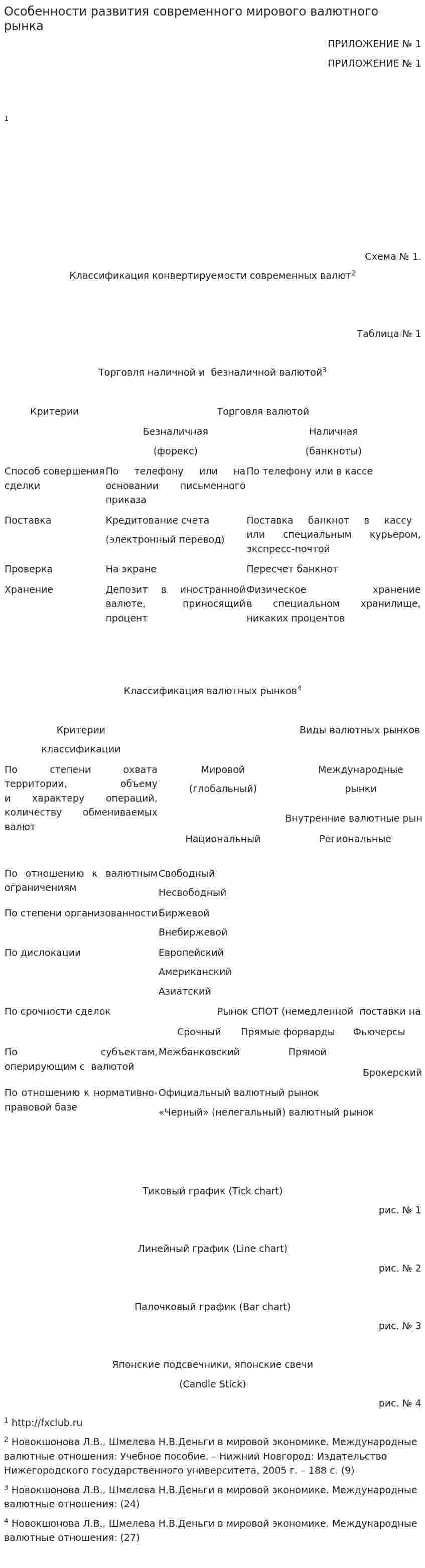 Особенности развития современного мирового валютного рынка