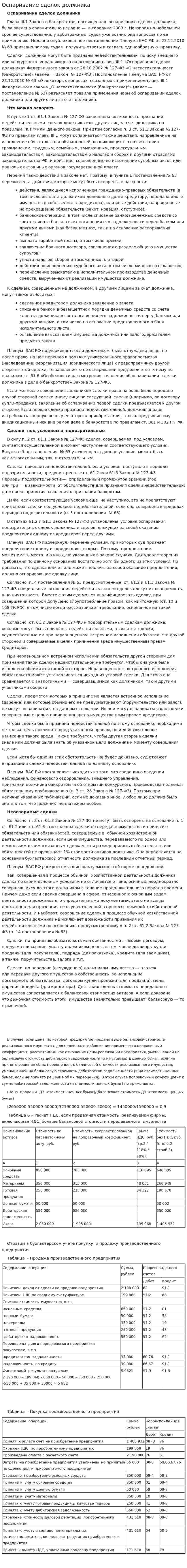 Оспаривание сделок должника