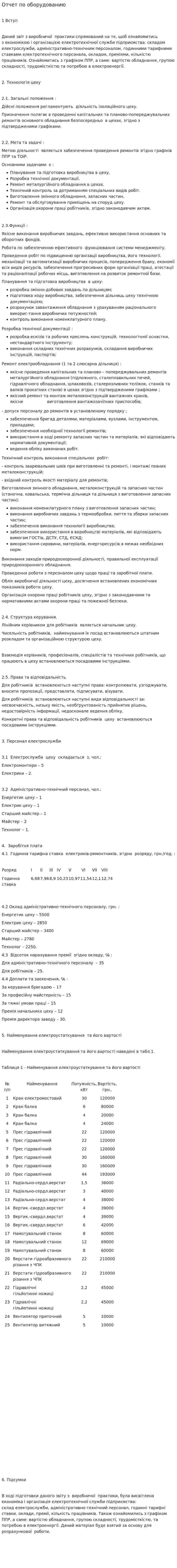 Отчет по оборудованию