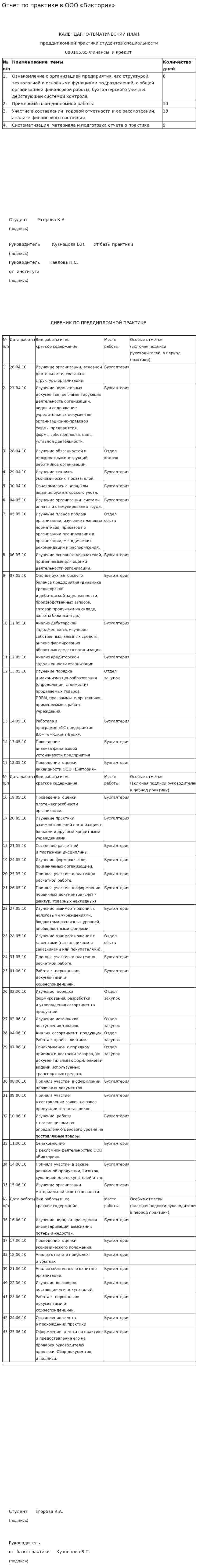 Отчет по практике в ООО «Виктория»