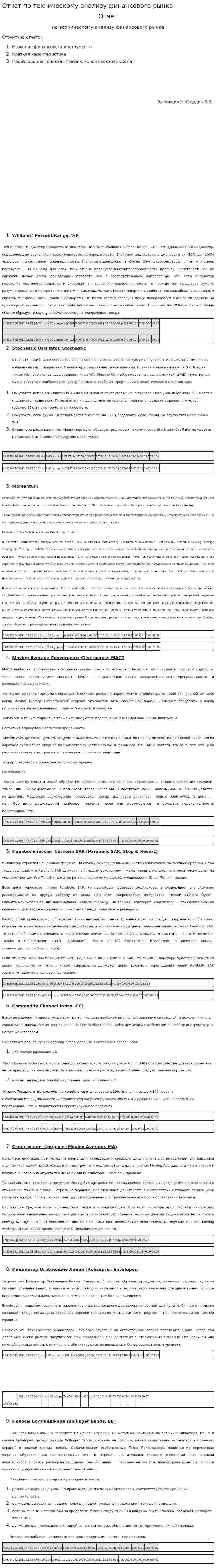 Отчет по техническому анализу финансового рынка