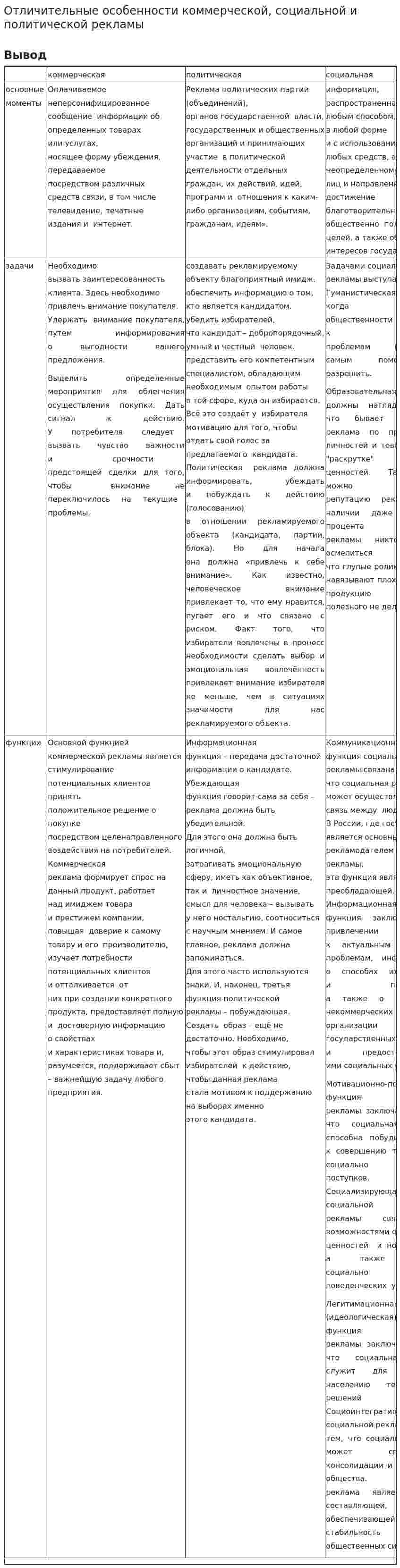 Отличительные особенности коммерческой, социальной и политической рекламы