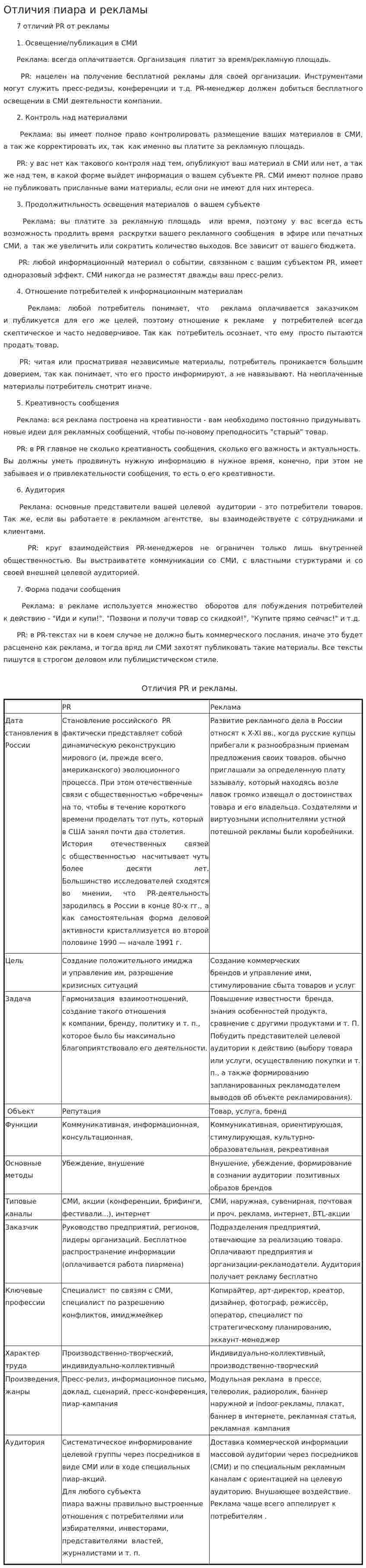 Отличия пиара и рекламы