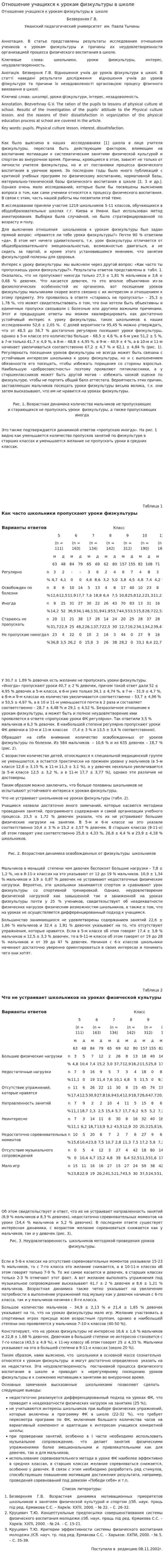 Отношение учащихся к урокам физкультуры в школе