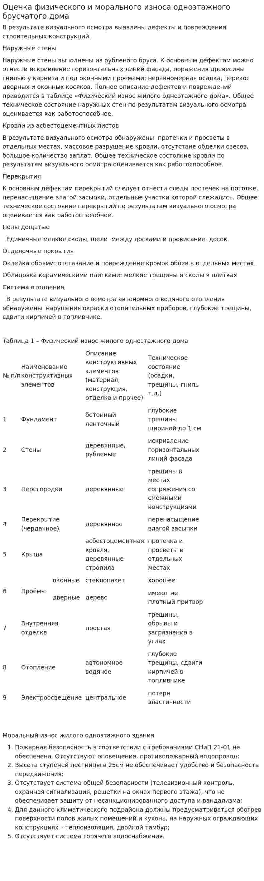 Оценка физического и морального износа одноэтажного брусчатого дома