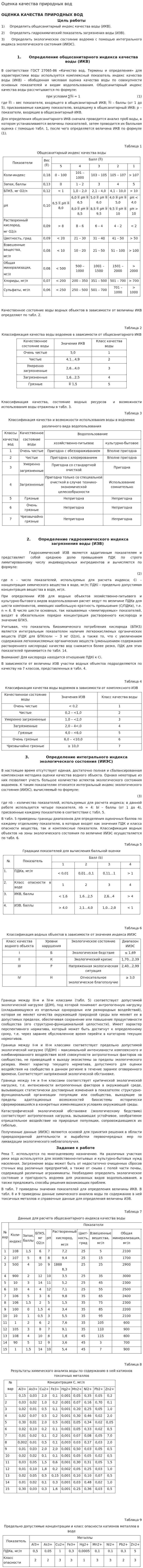 Оценка качества природных вод