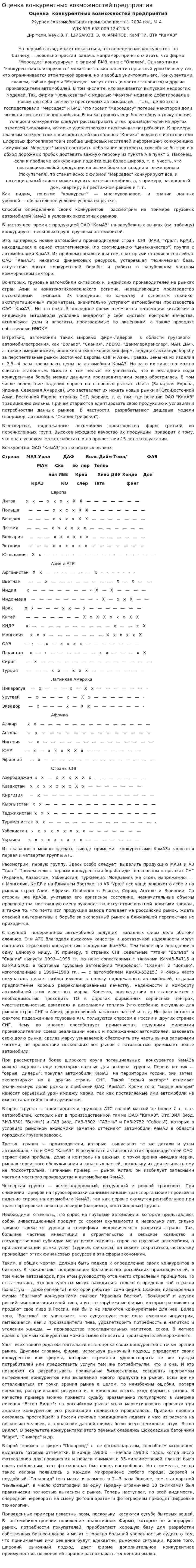 Оценка конкурентных возможностей предприятия