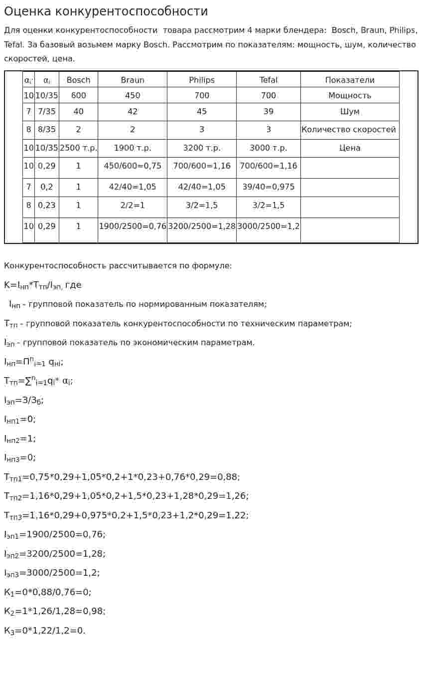 Оценка конкурентоспособности. 2