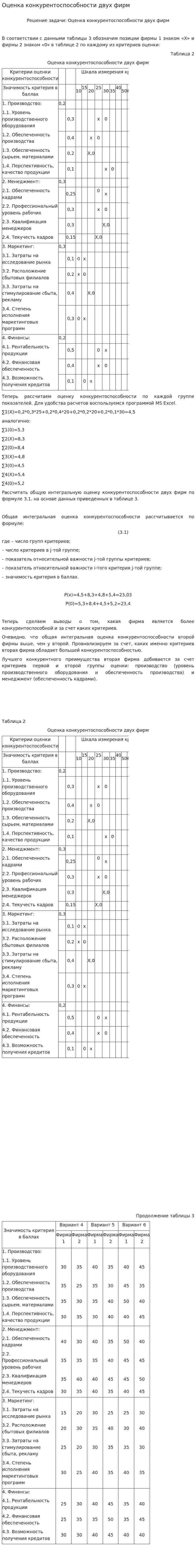 Оценка конкурентоспособности двух фирм