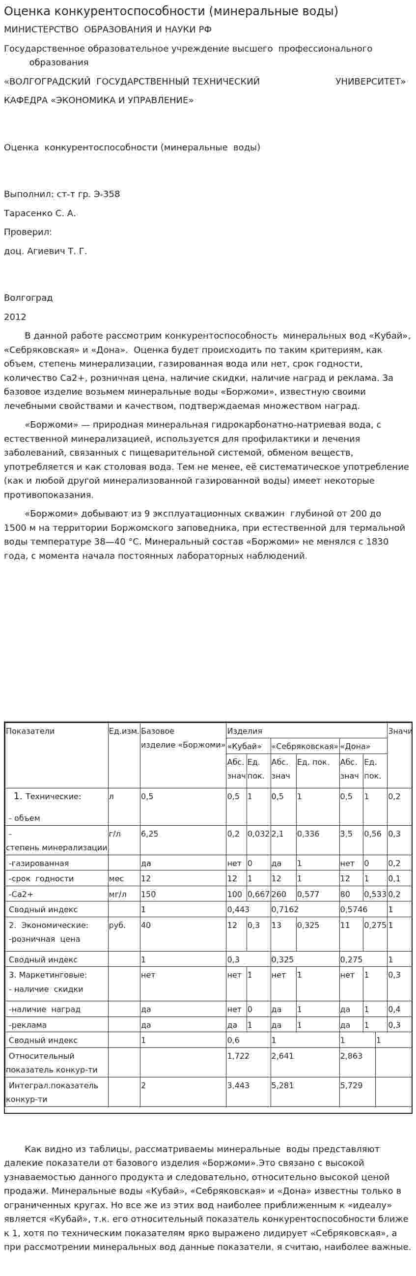 Оценка конкурентоспособности (минеральные воды)