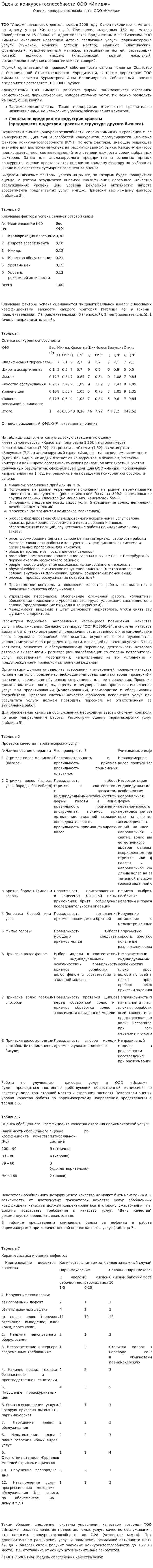 Оценка конкурентоспособности ООО «Имидж»
