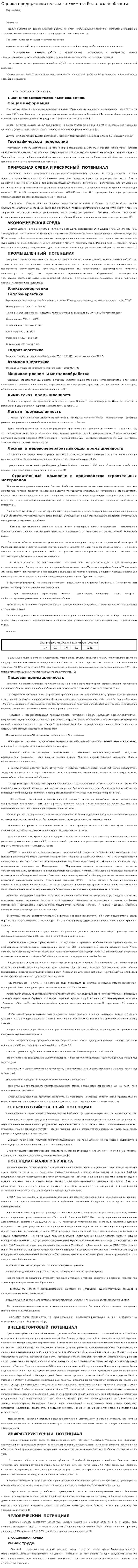 Оценка предпринимательского климата Ростовской области