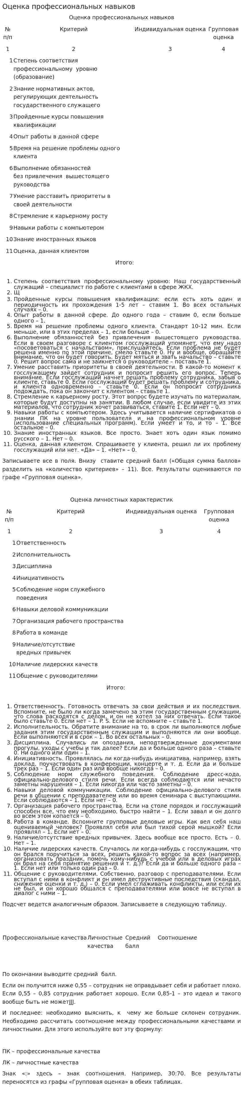 Оценка профессиональных навыков