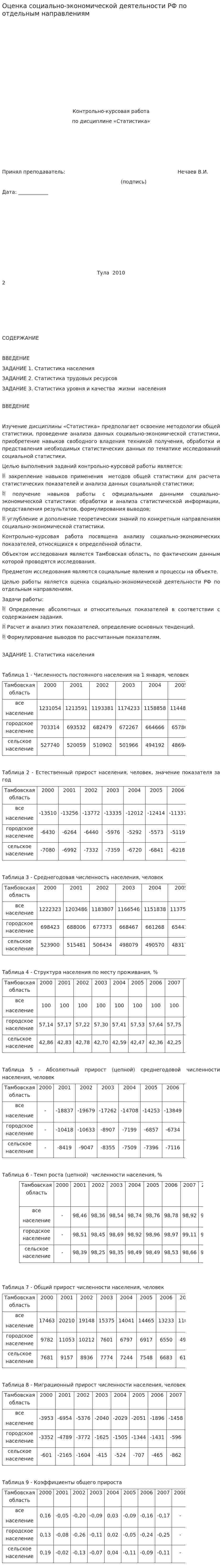 Оценка социально-экономической деятельности РФ по отдельным направлениям