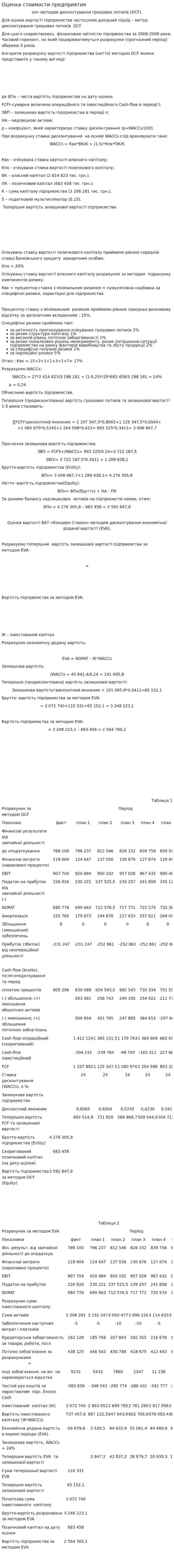 Оценка стоимости предприятия