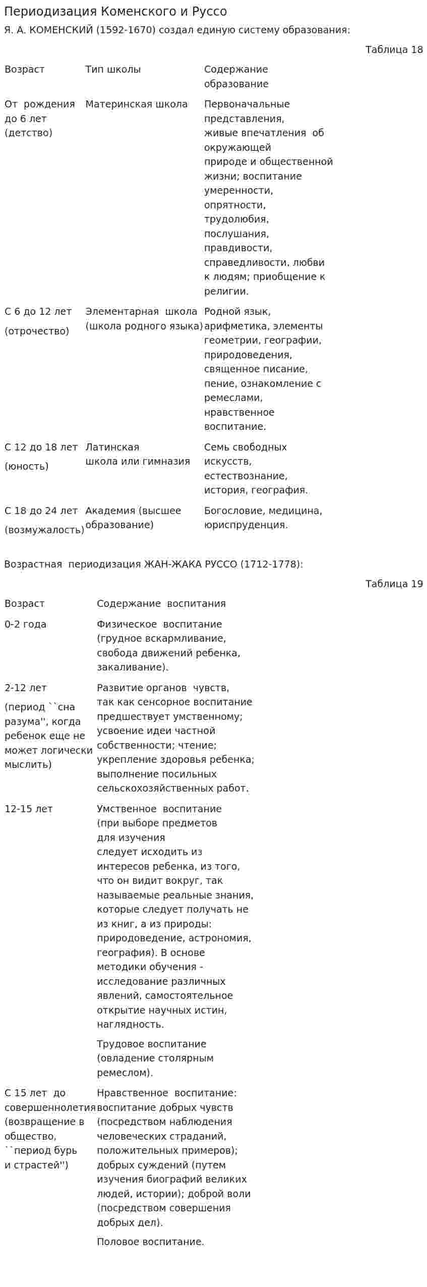 Периодизация Коменского и Руссо