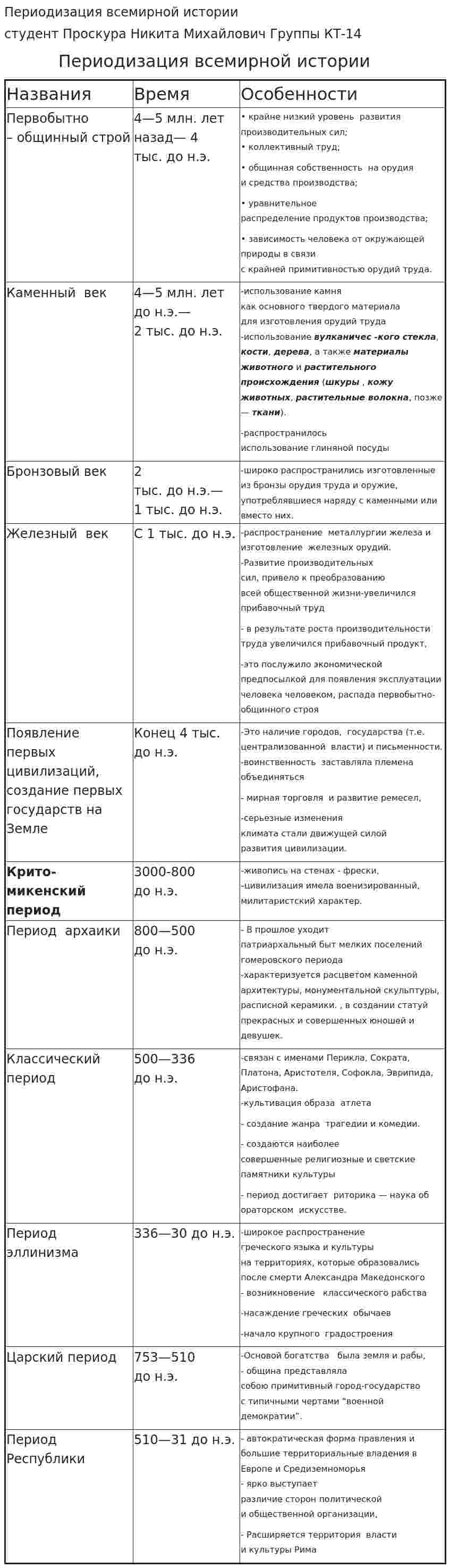 Периодизация всемирной истории