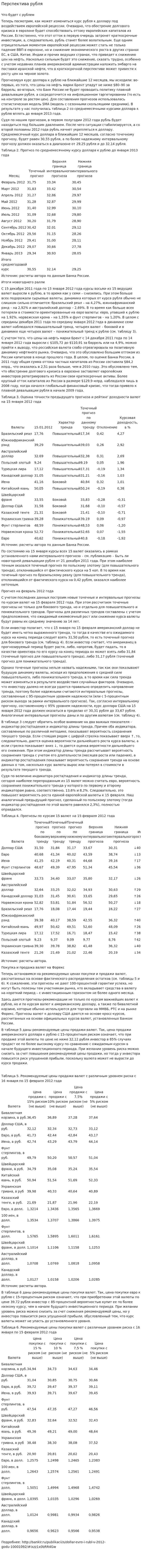 Перспектива рубля